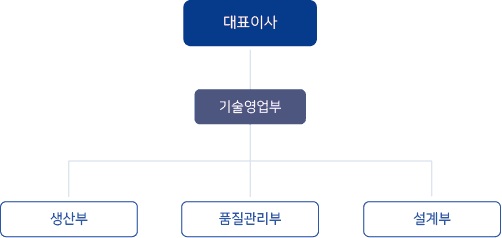 두영시스템 조직도 모바일